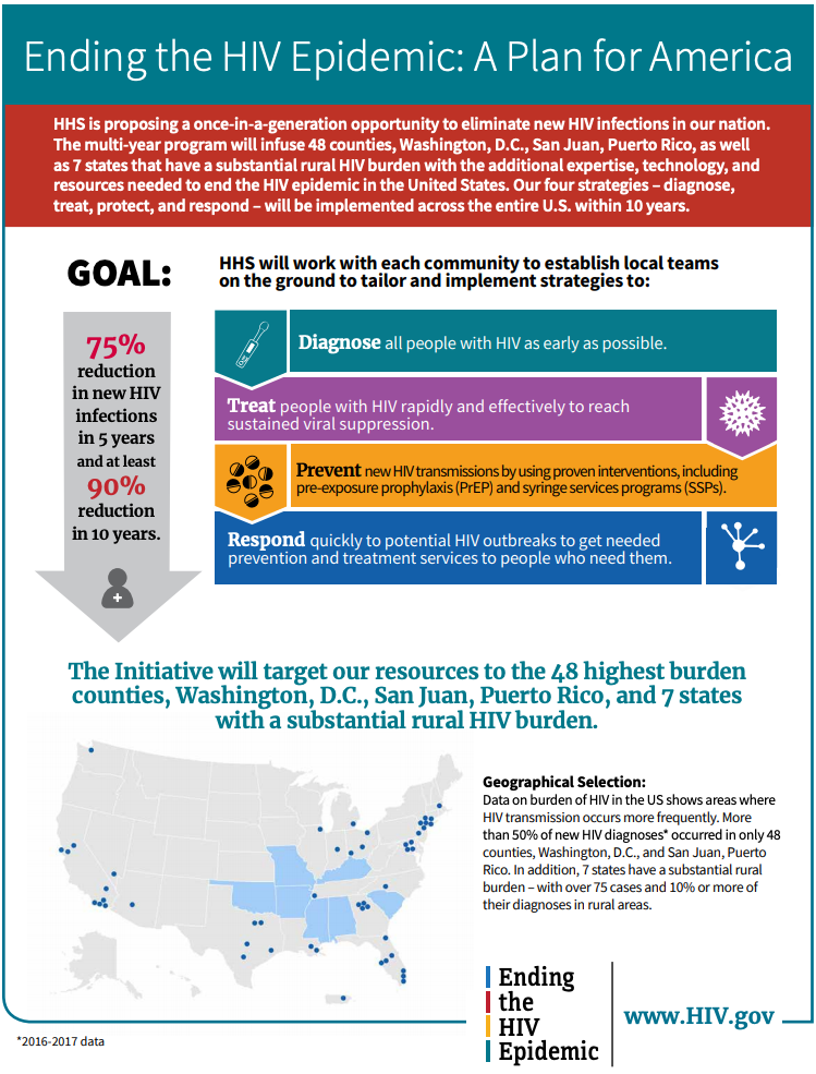 Ending the HIV Epidemic graphic